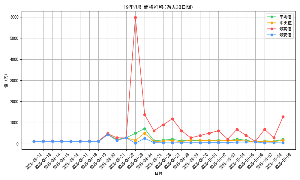series_9426_rarity_7_graph