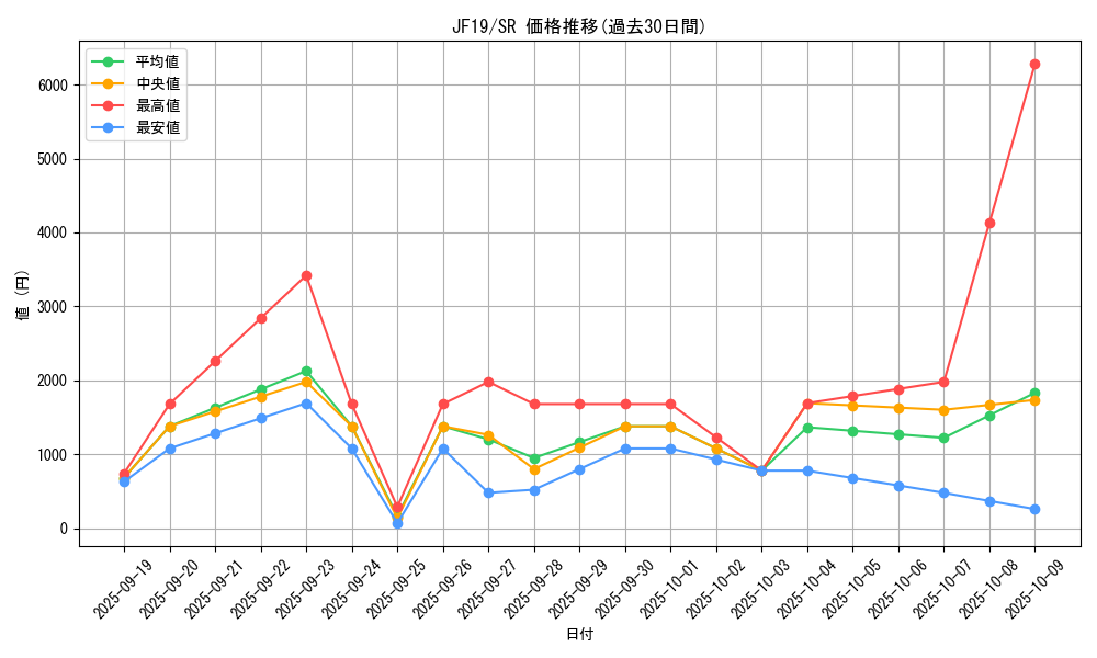 series_9448_rarity_3_graph