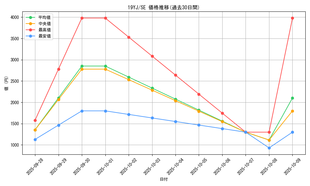series_9541_rarity_5_graph