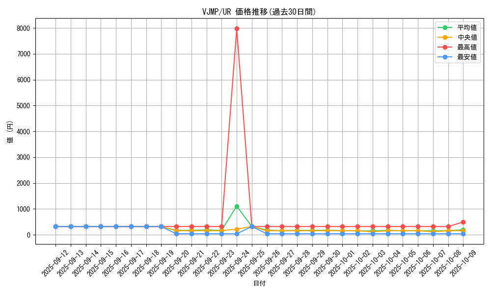 series_9544_rarity_7_graph