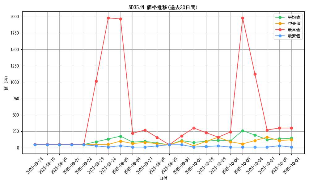 series_9546_rarity_1_graph