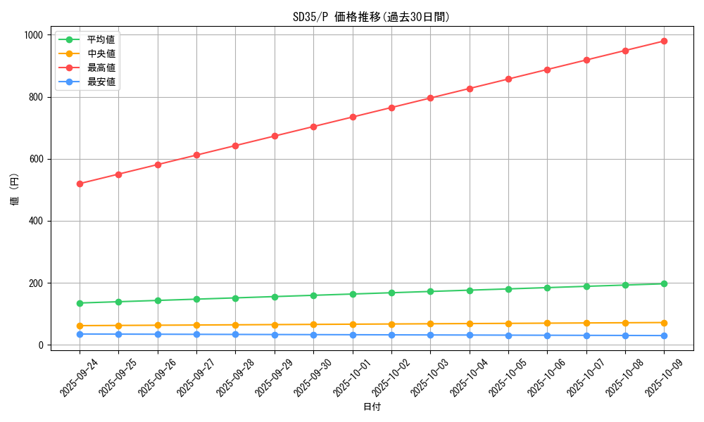 series_9546_rarity_2_graph