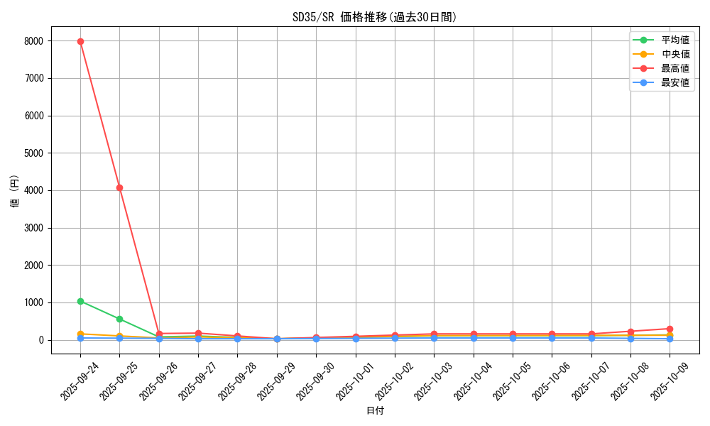 series_9546_rarity_3_graph