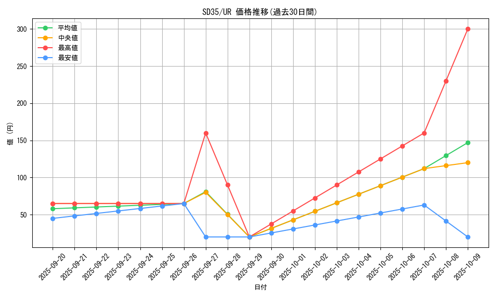 series_9546_rarity_7_graph
