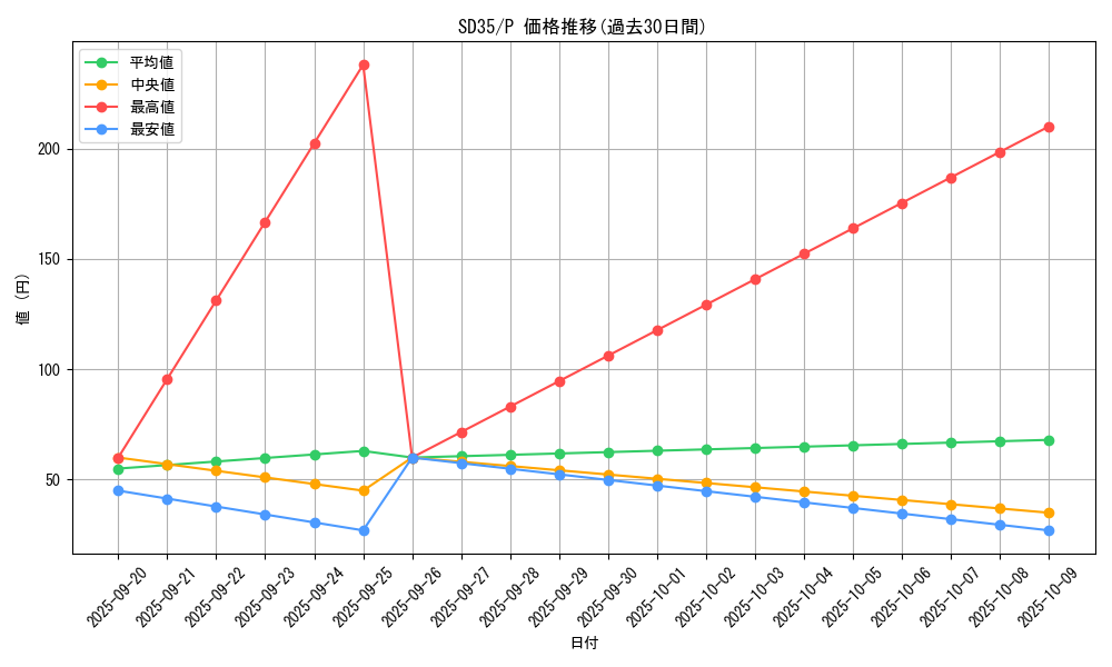 series_9555_rarity_2_graph