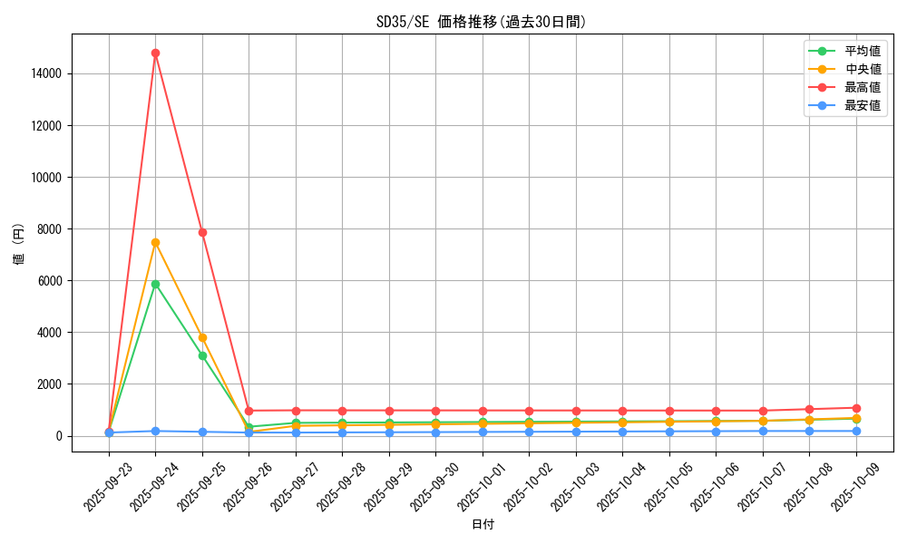 series_9555_rarity_5_graph