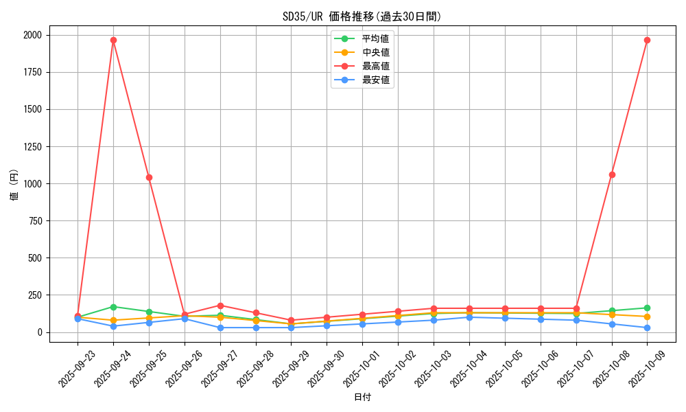 series_9555_rarity_7_graph