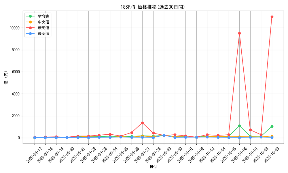 series_9565_rarity_1_graph