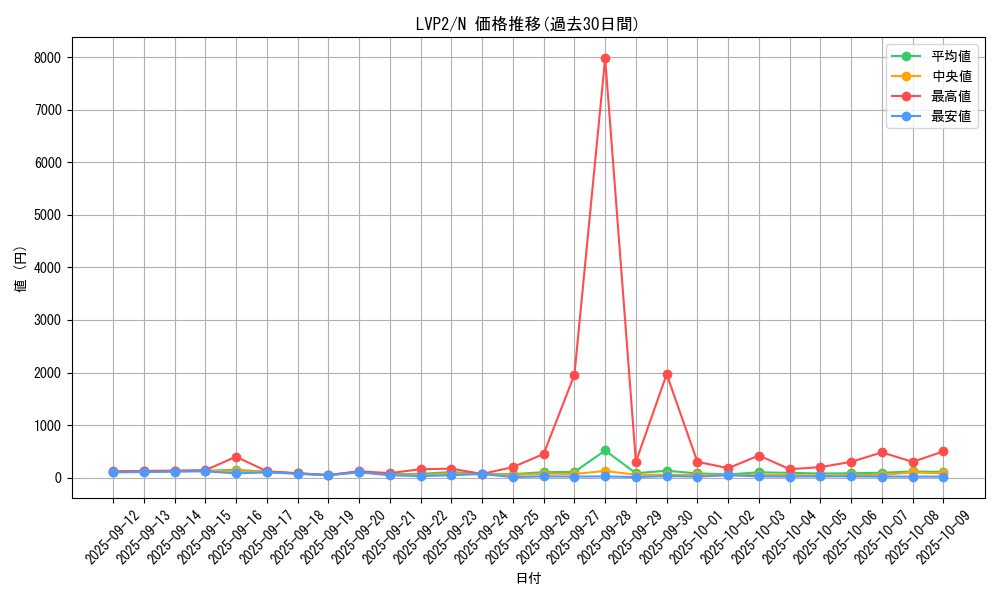 series_9567_rarity_1_graph
