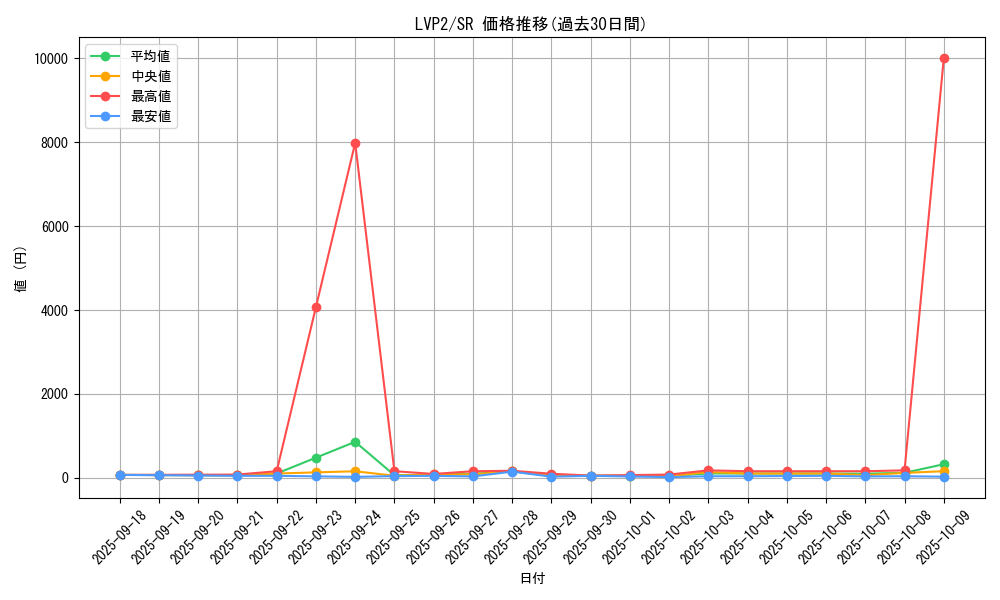 series_9567_rarity_3_graph