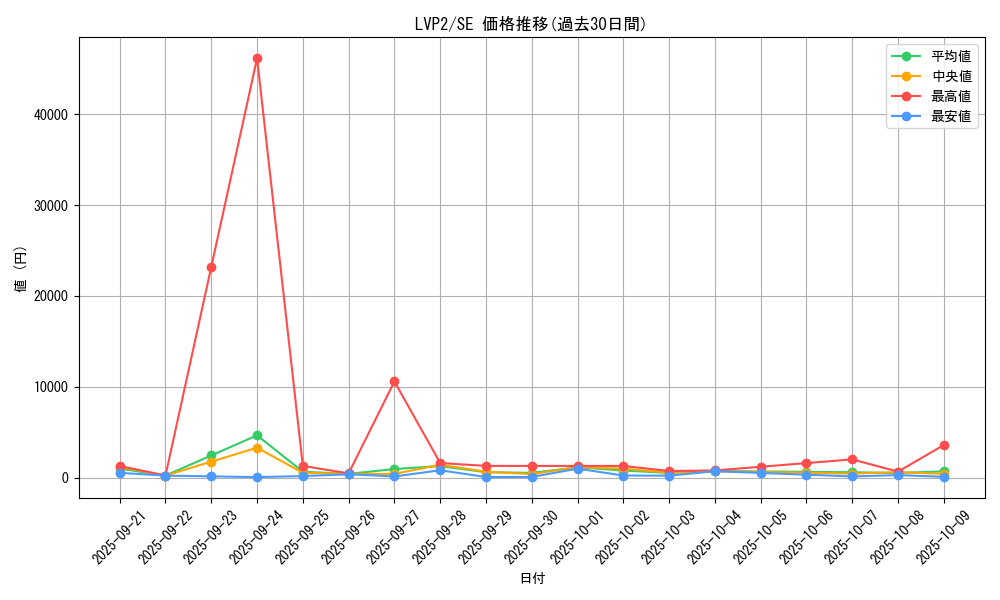 series_9567_rarity_5_graph