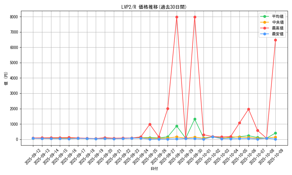 series_9567_rarity_62_graph