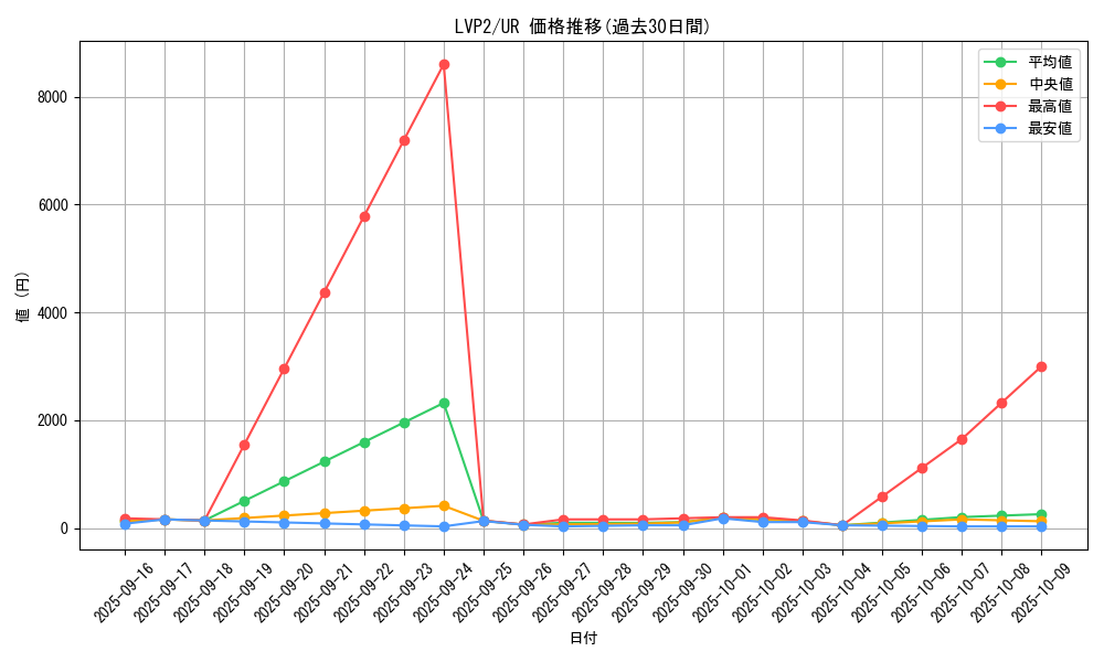 series_9567_rarity_7_graph