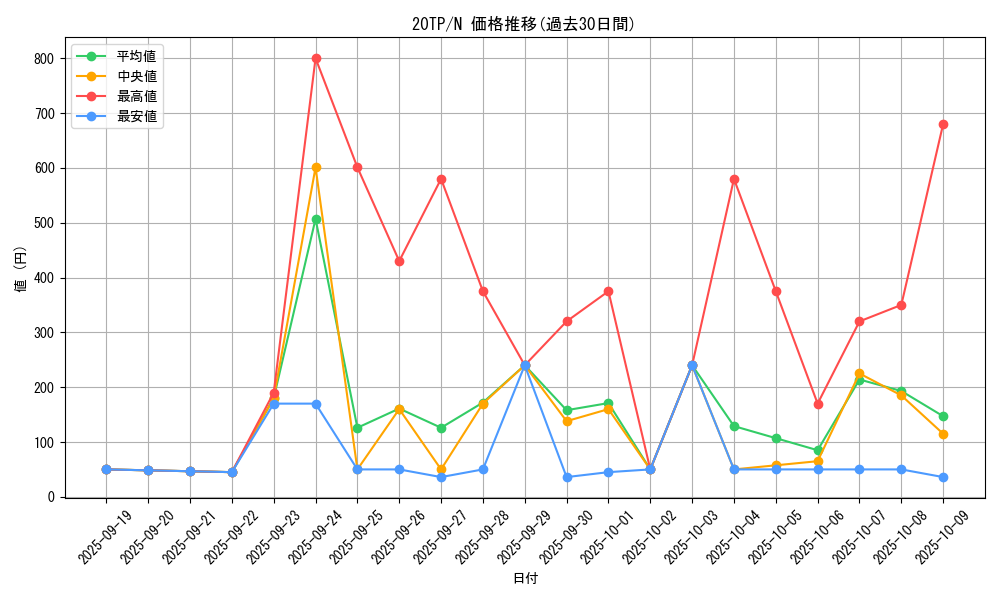 series_9641_rarity_1_graph