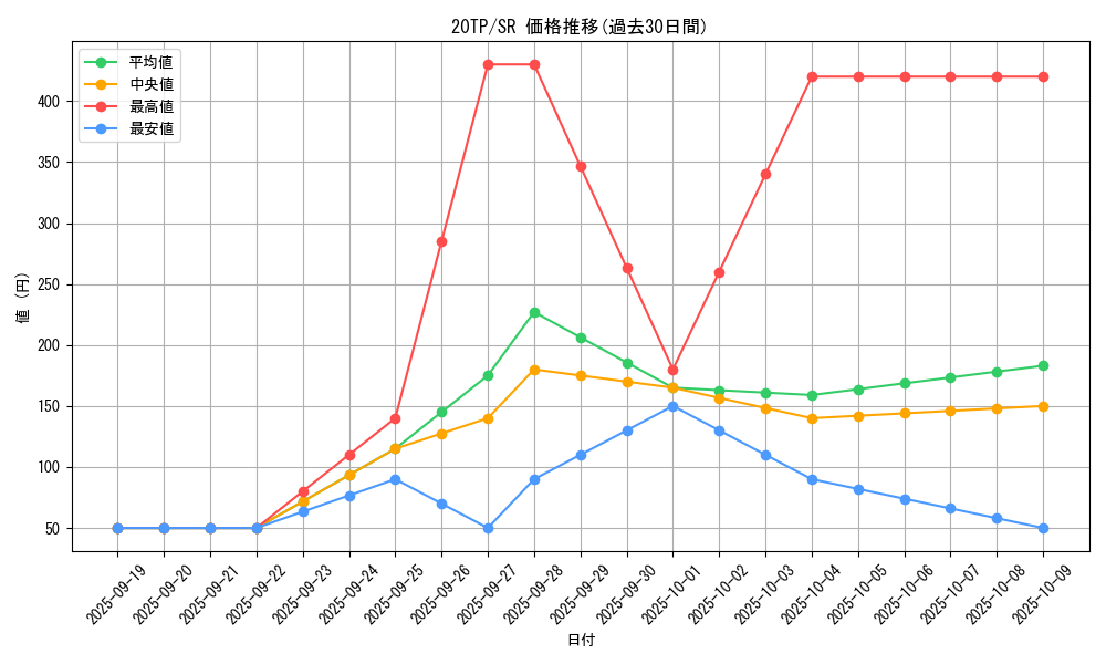 series_9641_rarity_3_graph