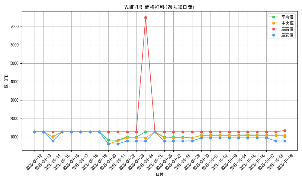 series_9642_rarity_7_graph