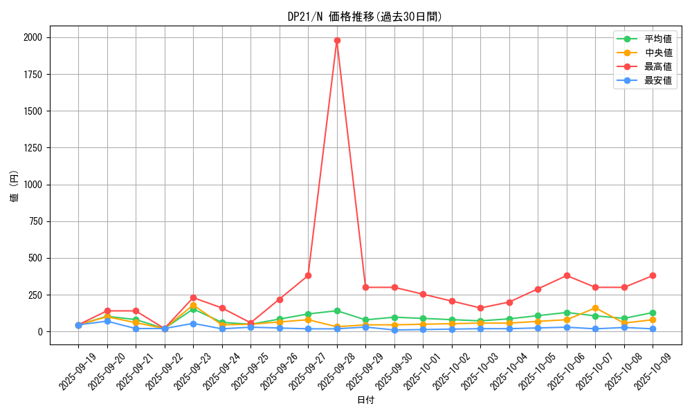 series_9649_rarity_1_graph