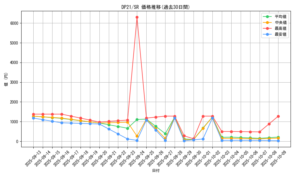 series_9649_rarity_3_graph