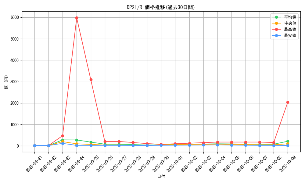 series_9649_rarity_62_graph