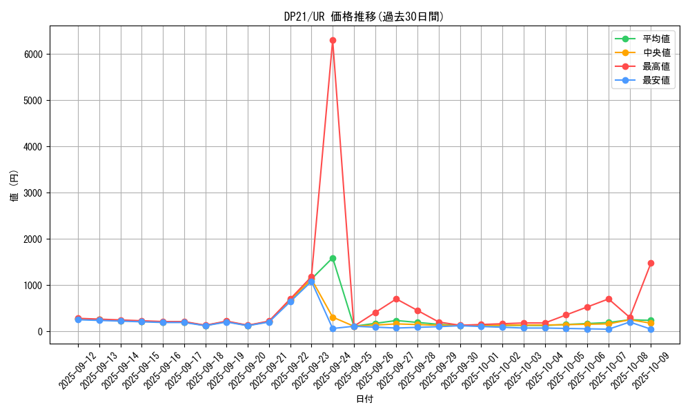 series_9649_rarity_7_graph