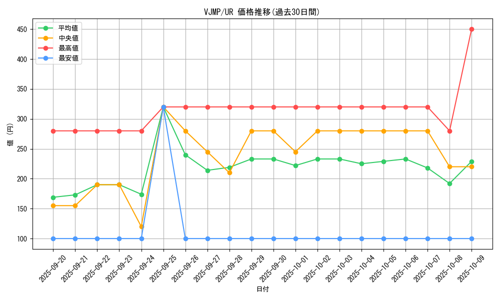 series_9721_rarity_7_graph