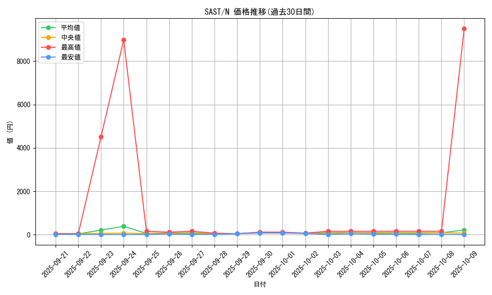 series_9725_rarity_1_graph