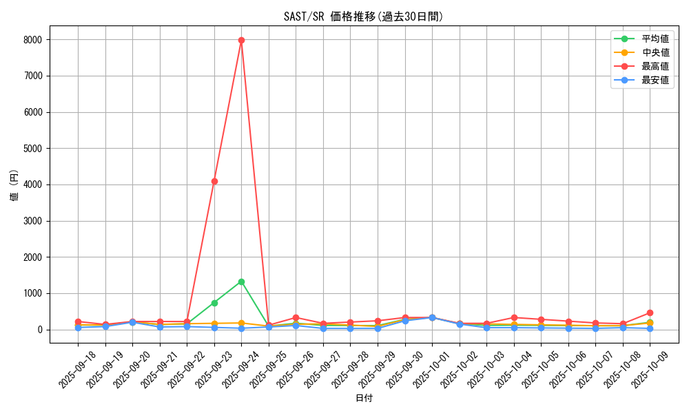 series_9725_rarity_3_graph