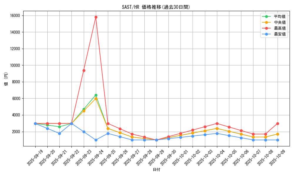 series_9725_rarity_407_graph