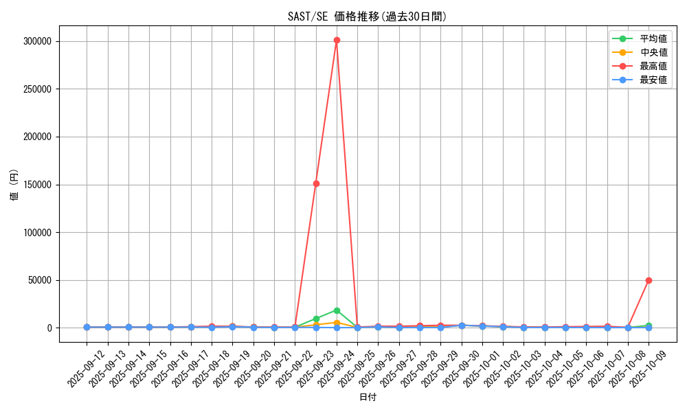 series_9725_rarity_5_graph
