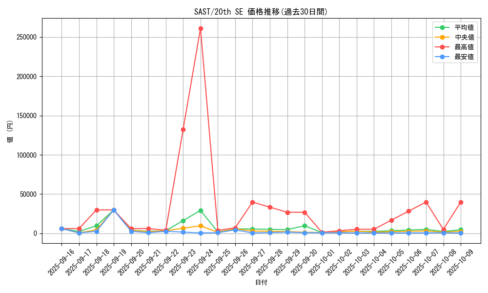 series_9725_rarity_7560_graph