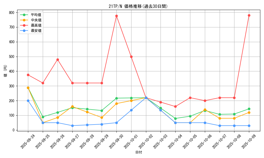 series_9809_rarity_1_graph