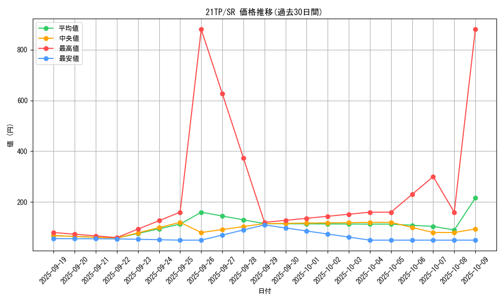 series_9809_rarity_3_graph