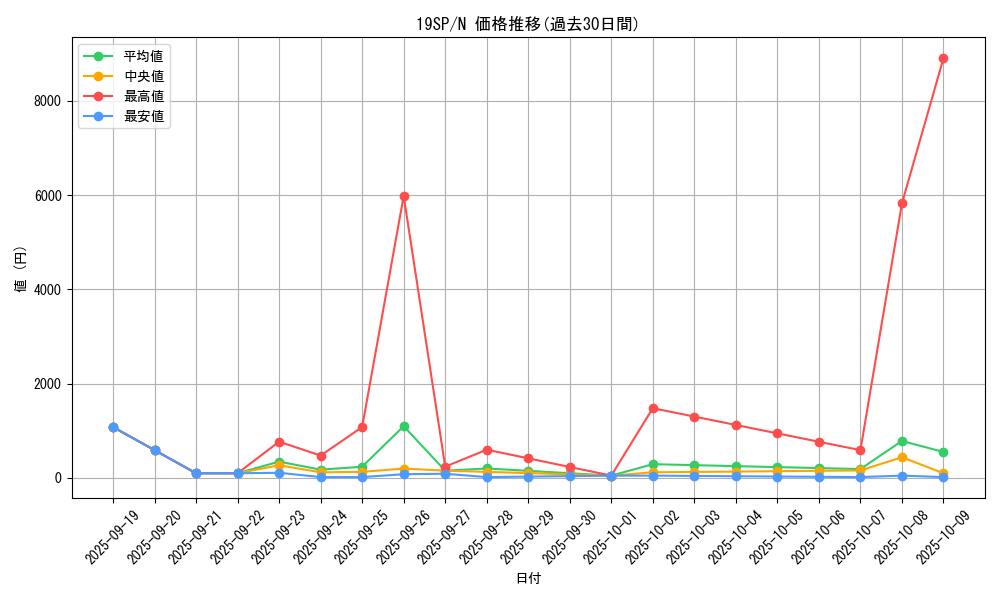 series_9822_rarity_1_graph