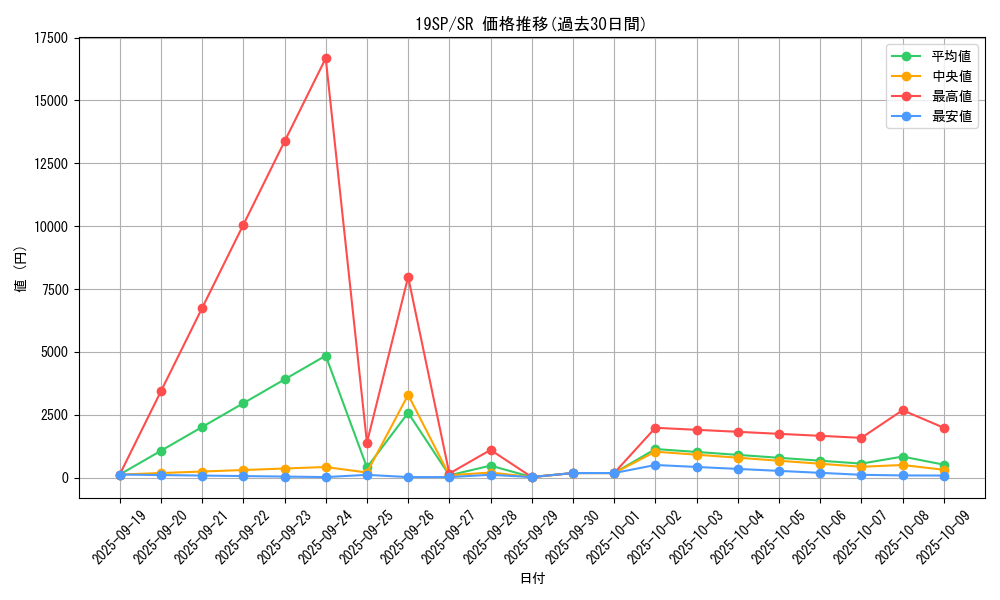 series_9822_rarity_3_graph