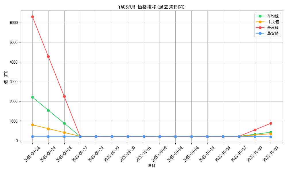 series_9938_rarity_7_graph