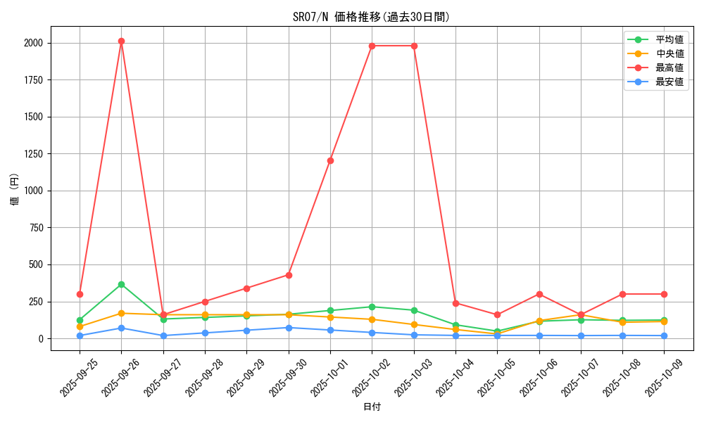 series_9939_rarity_1_graph