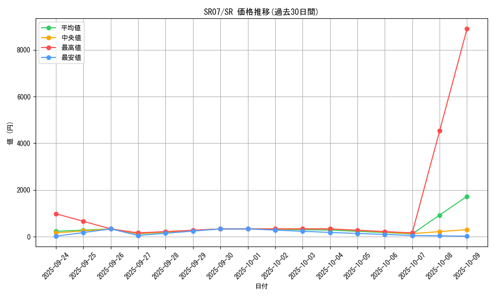 series_9939_rarity_3_graph