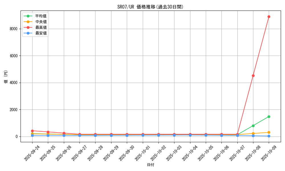 series_9939_rarity_7_graph