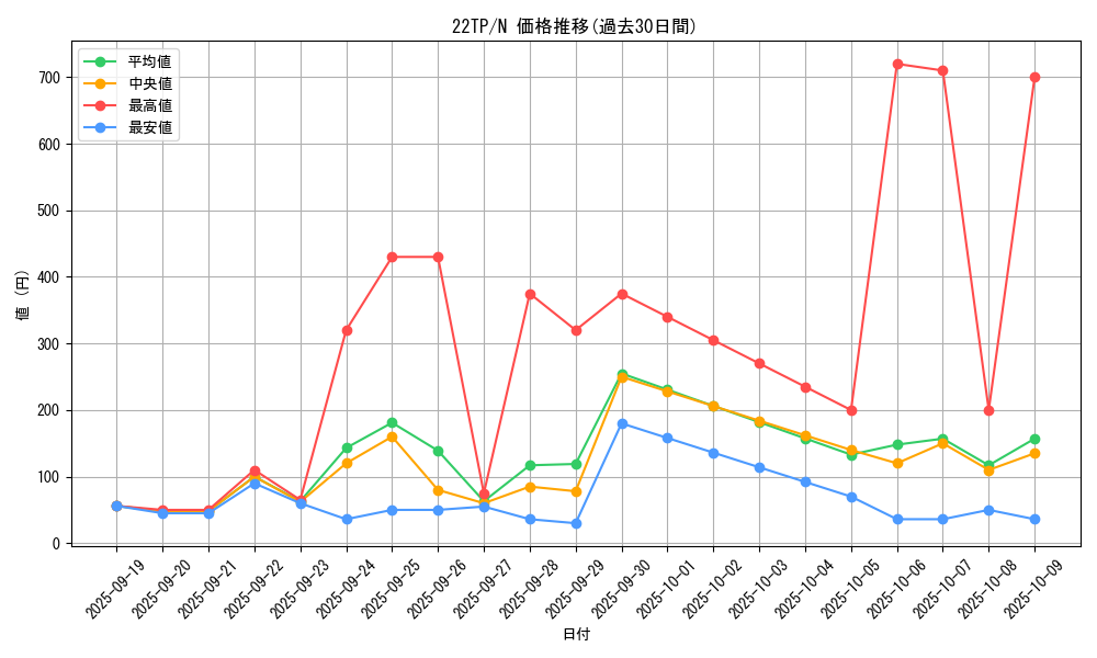 series_9948_rarity_1_graph