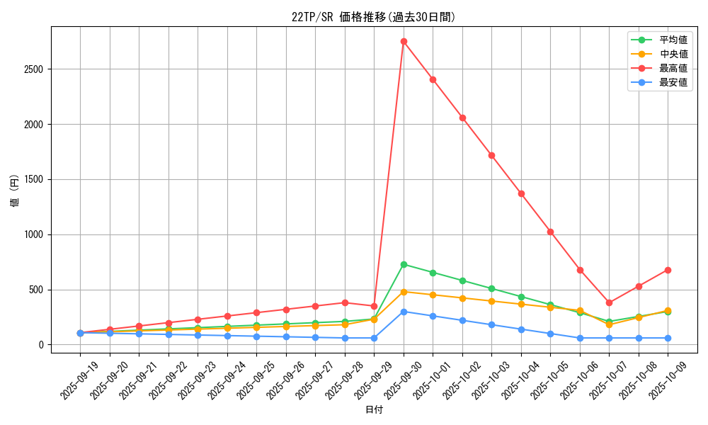 series_9948_rarity_3_graph