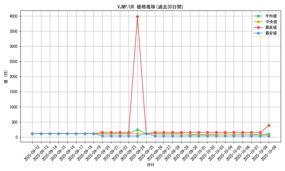 series_9956_rarity_7_graph