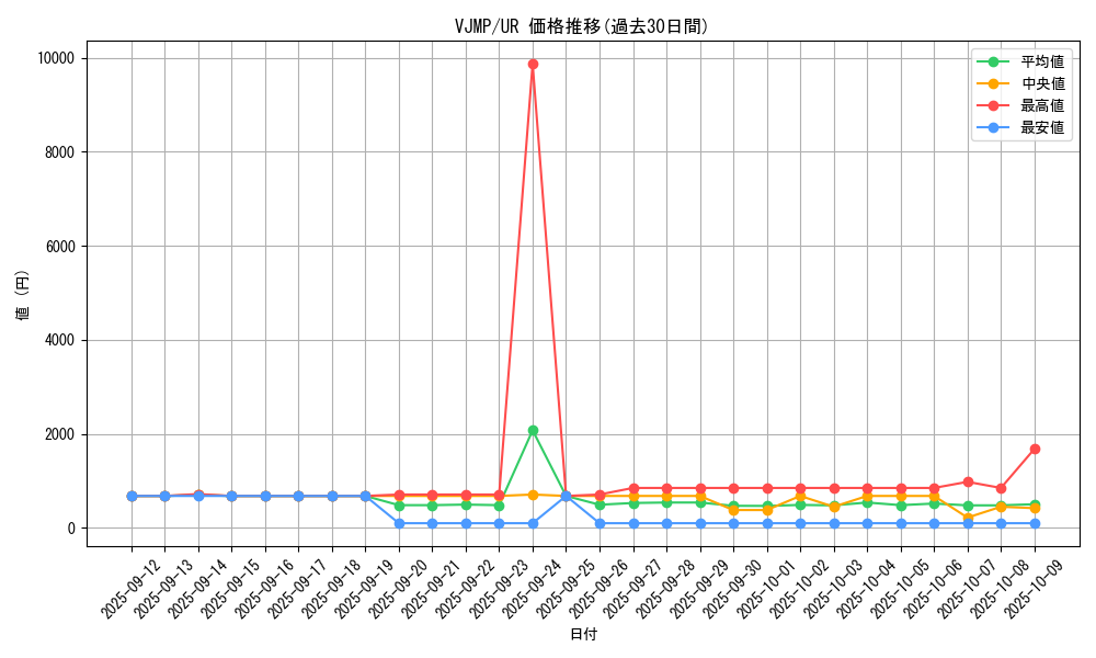 series_9957_rarity_7_graph
