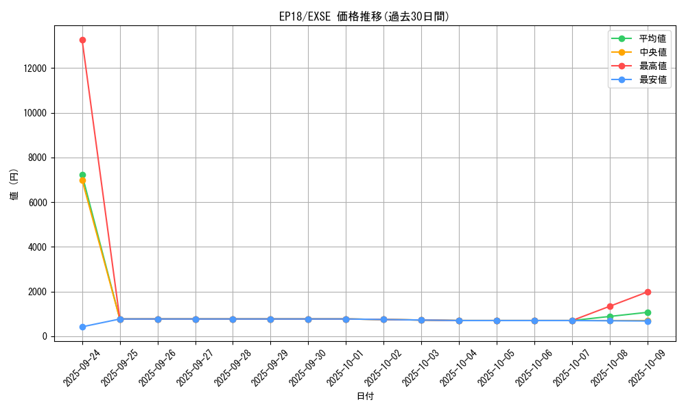 series_9961_rarity_1021_graph