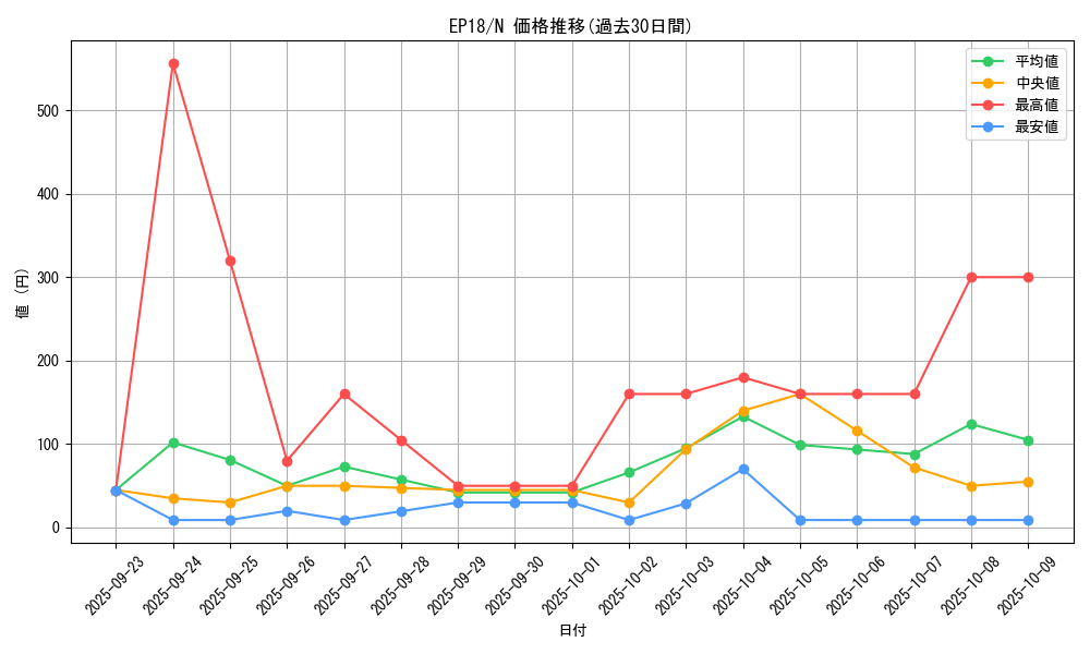 series_9961_rarity_1_graph