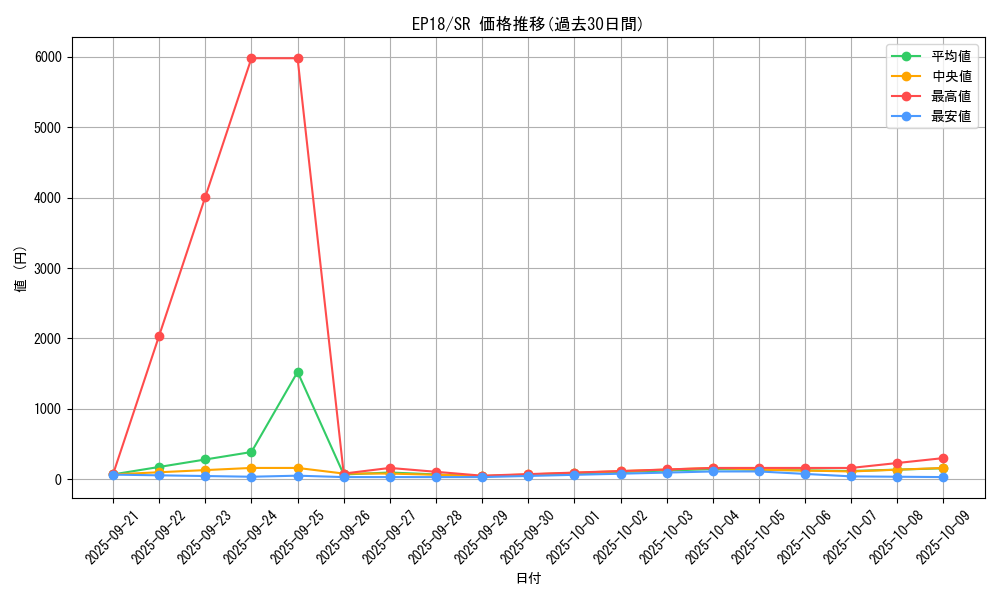 series_9961_rarity_3_graph