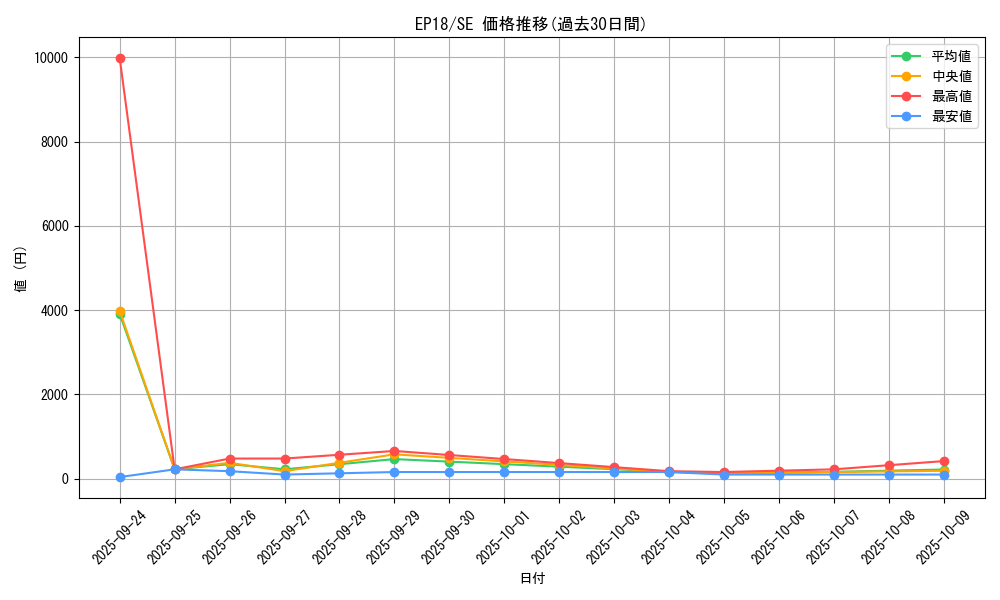series_9961_rarity_5_graph