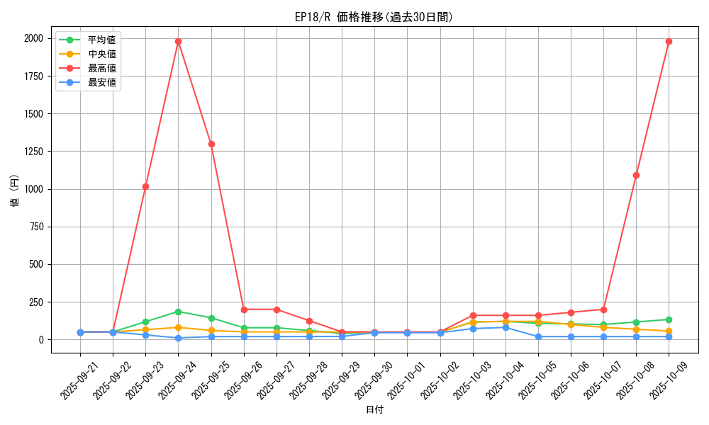 series_9961_rarity_62_graph