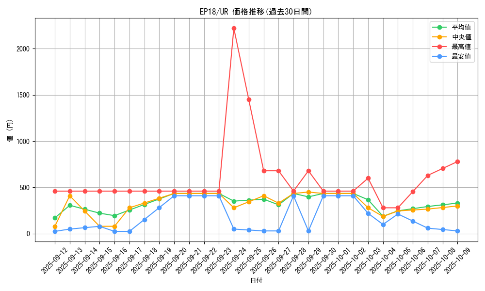 series_9961_rarity_7_graph