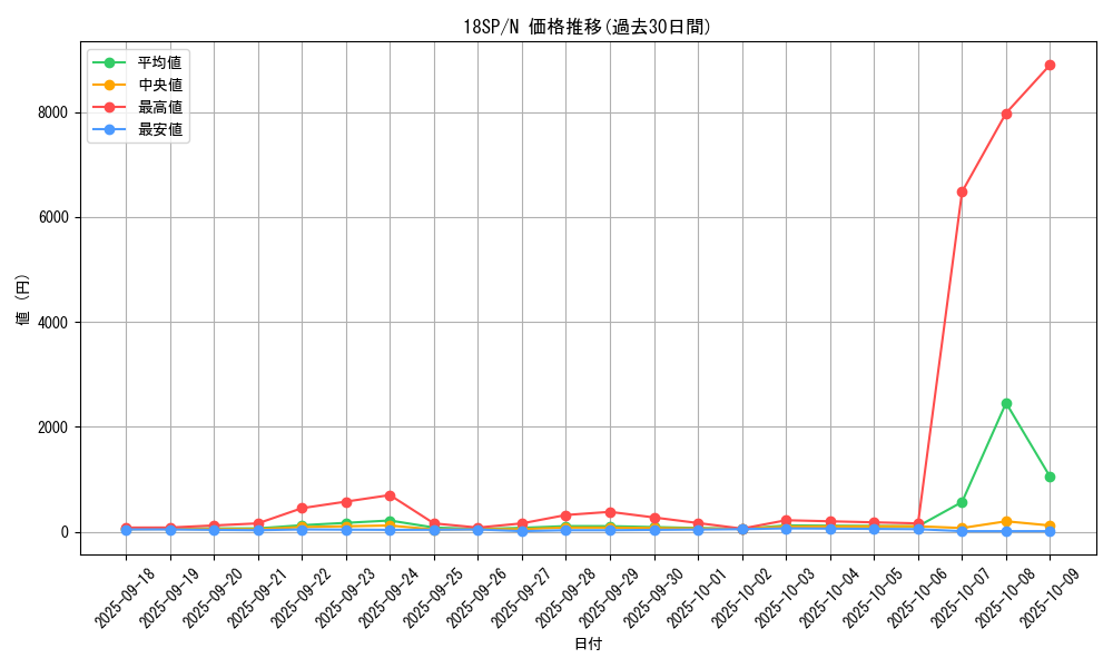 series_9983_rarity_1_graph