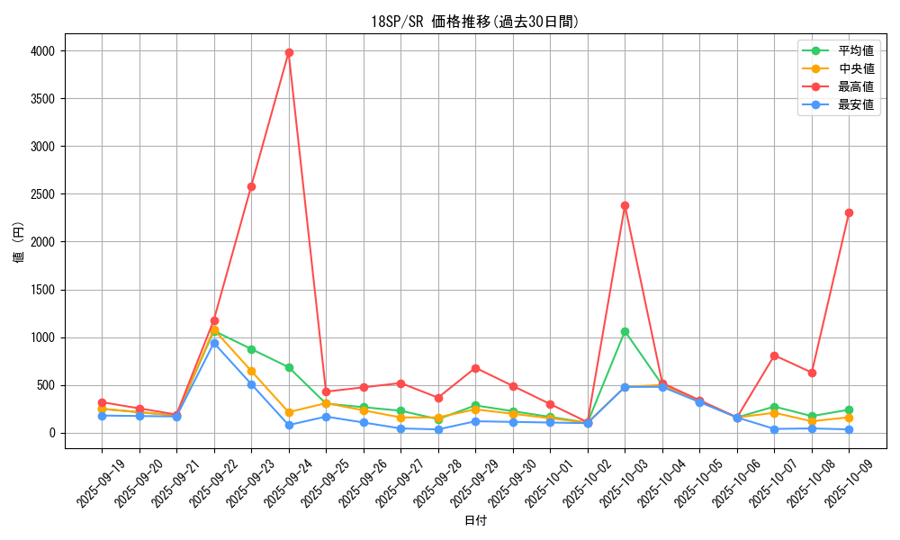 series_9983_rarity_3_graph